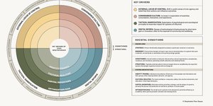 Thumbnail of The Rise of Civic Spectatorship