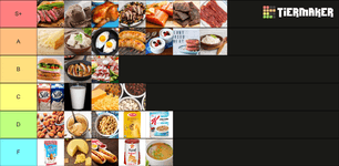 Thumbnail of Protein sources and protein "sources," ranked