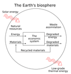 Thumbnail of Degrowth
