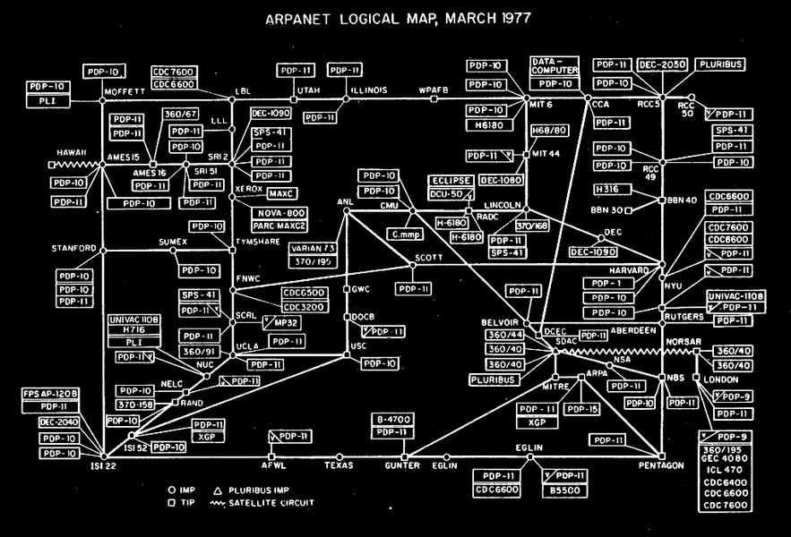 Thumbnail of Internet Artifacts