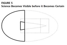 Thumbnail of Open Science and Its Enemies
