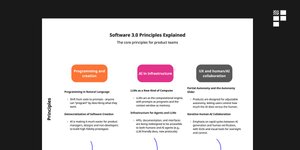 Thumbnail of Software 3.0: What product teams need to know