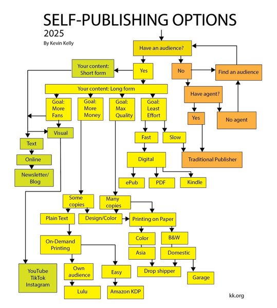 Thumbnail of Everything I Know about Self-Publishing