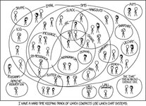 Thumbnail of The Universal Communication Bus