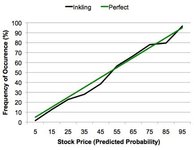 Thumbnail of Judging a prediction market's accuracy