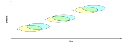 Thumbnail of Growing with your company's complexity.