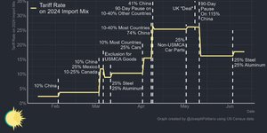 Thumbnail of How Tariffs Are Breaking US Trade