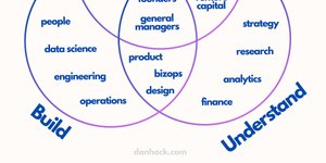 Thumbnail of Build, Sell, Understand