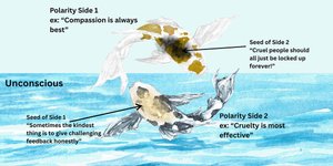 Thumbnail of Non-Dualism Is Not Political Neutrality