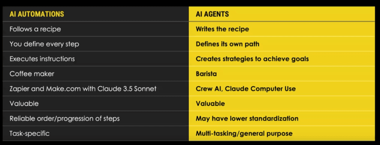Thumbnail of Introduction to AI Agents