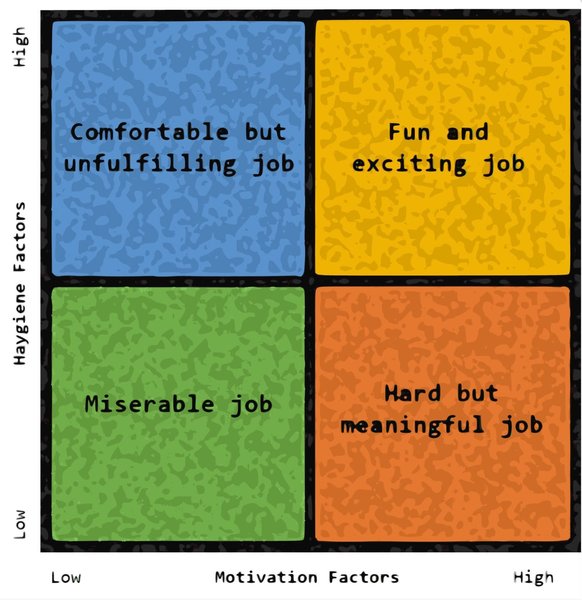 Thumbnail of Herzberg’s Two-Factor Theory Of Motivation-Hygiene
