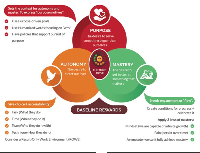 Thumbnail of How to Increase Intrinsic Motivation & Unleash your Inner Drive