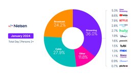 Thumbnail of Colder weather and NFL playoffs drive increased TV usage in January | Nielsen