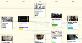 Thumbnail of Historical Tech Tree