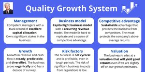 Thumbnail of 🏰 The Quality Growth System
