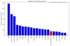 Thumbnail of May 2024: Stablecoins are helping create a buyer of second-to-last resort for US Treasurys
