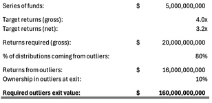 Thumbnail of James Heath on LinkedIn: Big Funds, Bigger Problems: The Flawed Math of Venture at Scale