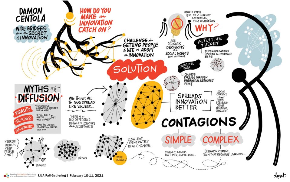 Thumbnail of feed updates