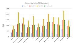 Thumbnail of Vera Karimova 🇺🇦🏳️🌈 on LinkedIn: ❓ Q: How to get your content marketing to bring good ROI? A prospect…