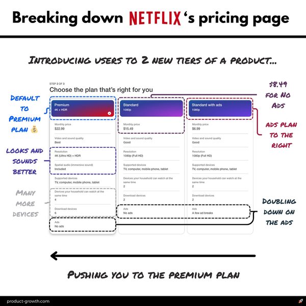 Thumbnail of Ultimate Guide: Pricing Pages