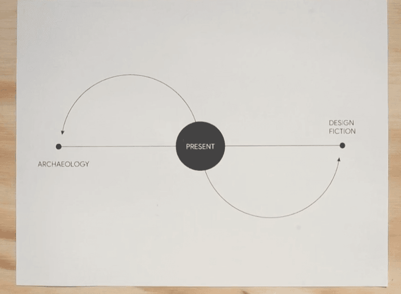 Thumbnail of What Is Design Fiction?