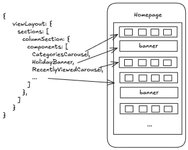 Thumbnail of A concept every Full Stack Engineer should know – Server-Driven UI Server-driven UI (SDUI) is an idea that I really like. Implementing an SDUI framework at Meta got me a...