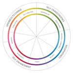 Thumbnail of Common Cause fosters values such as care for others & concern for nature through supportive framing and language
