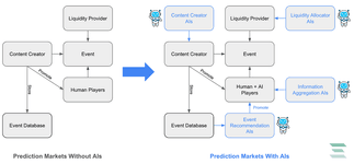 Thumbnail of The prediction market primitive
