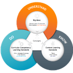 Thumbnail of course-files - Overview