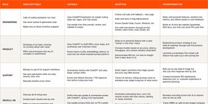 Thumbnail of What Is An AI-Native Company?