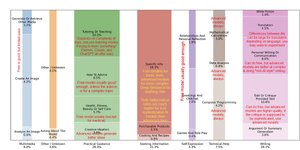 Thumbnail of An Opinionated Guide to Using AI Right Now