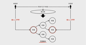 Thumbnail of そもそも問題の存在が理解されなければ、その解決に同意を得られるはずがない｜mtx2s