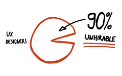 Thumbnail of 90% of designers are unhirable? | Matej Latin