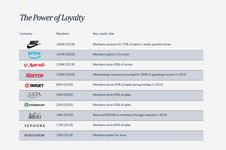Thumbnail of Your CAC doesn’t matter: Brands of the next decade will win with loyalty, not acquisition