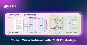 Thumbnail of ColPali: Better Document Retrieval with VLMs and ColBERT Embeddings - Zilliz blog