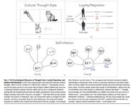 Thumbnail of Cultivating Minds: The Psychological Consequences of Rice versus Wheat Farming - Marginal REVOLUTION