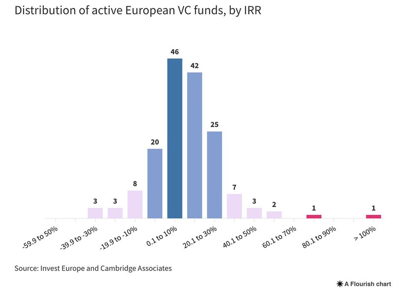 Thumbnail of We need to talk about Venture Capital