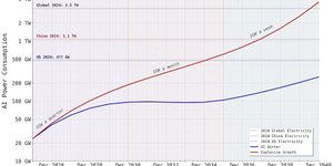 Thumbnail of Thoughts on the AI buildout