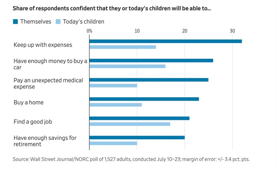 Thumbnail of How Bible Sales and Chipotle Explain the Economy