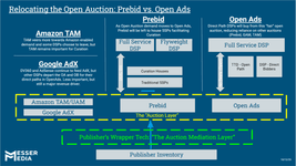 Thumbnail of My Prediction: Prebid is for SSPs, OpenAds is for DSPs