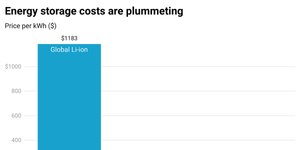 Thumbnail of 🔮 Volt revolution; AI’s Magna Carta; digital Trojan horses; physi-maze madness ++ #482
