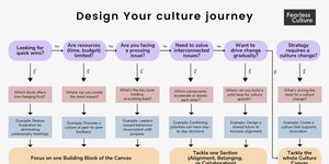 Thumbnail of Build a Better Culture: Go Small or Go Big?