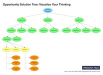 Thumbnail of Opportunity Solution Trees: Visualize Your Discovery to Stay Aligned and Drive Outcomes | Product Talk