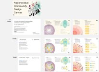 Thumbnail of Regenerative Community Design Canvas Template | Miroverse