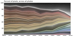 Thumbnail of Why Is the World Losing Color?