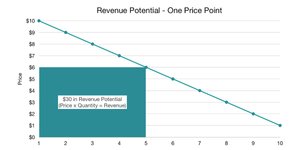 Thumbnail of Pricing your SaaS product