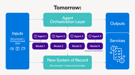Thumbnail of A System of Agents brings Service-as-Software to life - Foundation Capital