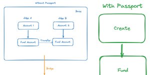 Thumbnail of Our Vision Beyond Key Management - Chain Abstraction