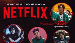 Thumbnail of The Top 10 Most-Watched Shows on Netflix