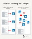 Thumbnail of Tobias Liebsch on LinkedIn: Nobody reads your blog. But B2B blogs aren't dead. Their role has… | 45 comments